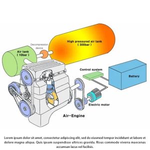 Air Fitting Kit - MB Actros / Racores